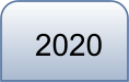 2020