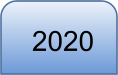 2020